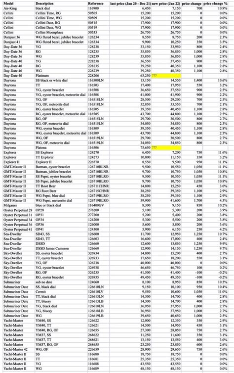 rolex production increase|new Rolex price list 2024.